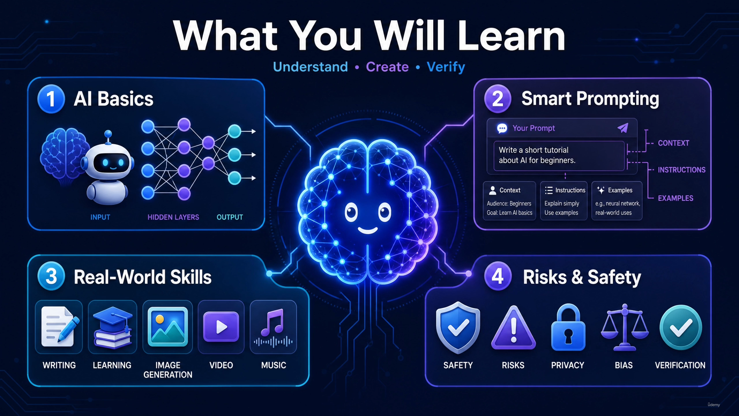 Google Gemini 3.1 Pro Course, Generative AI Training, AI Productivity - Image 7